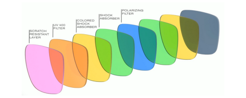 Polarizált lencsék